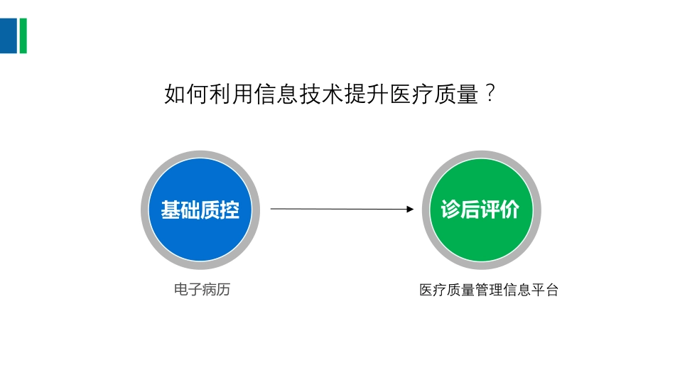 医疗质量监管平台的探索和实践_第2页