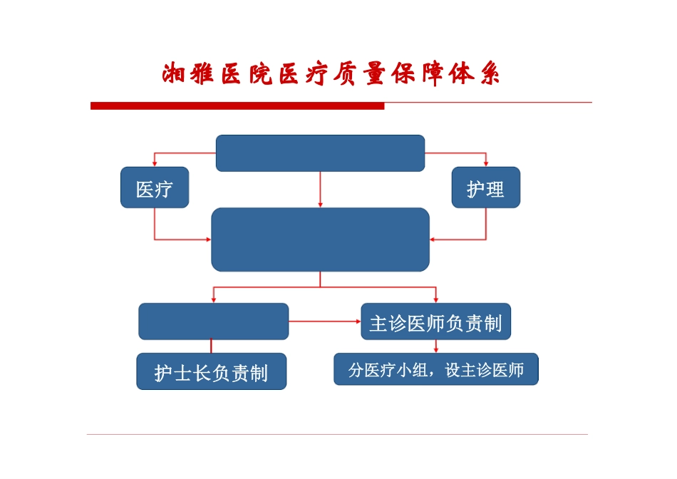 医院医疗质量与安全管理之改进_第3页