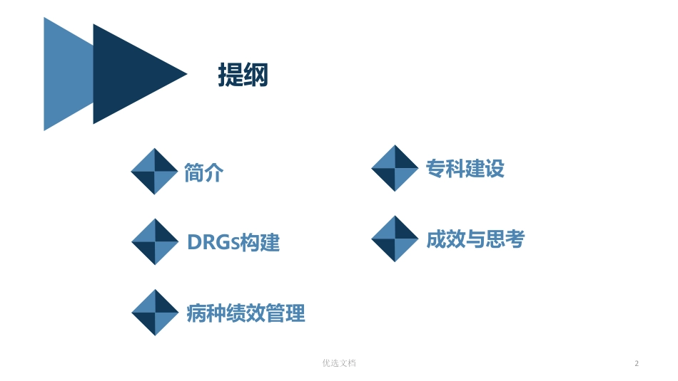 医院DRG绩效管理助力专科发展.pdf_第2页