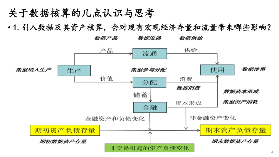 数据资产价格指数编制问题研究.pdf_第2页