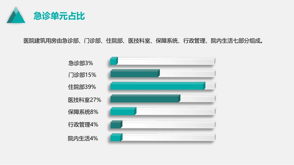 浅谈医院急诊单元规划设计与建设_第3页