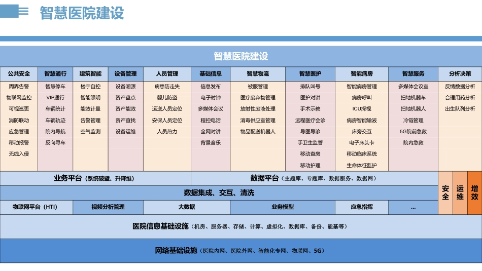 医院建设数智化实践_第2页