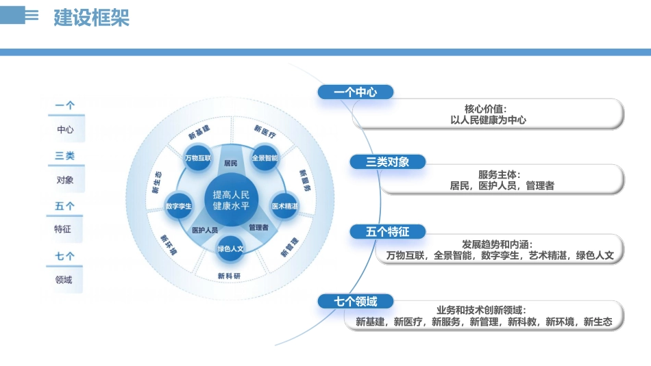 医院建设数智化实践_第3页