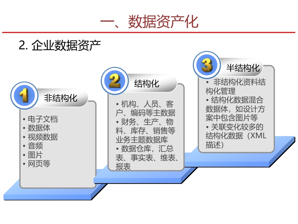 数据资产管理常态化数据治理实施_第3页