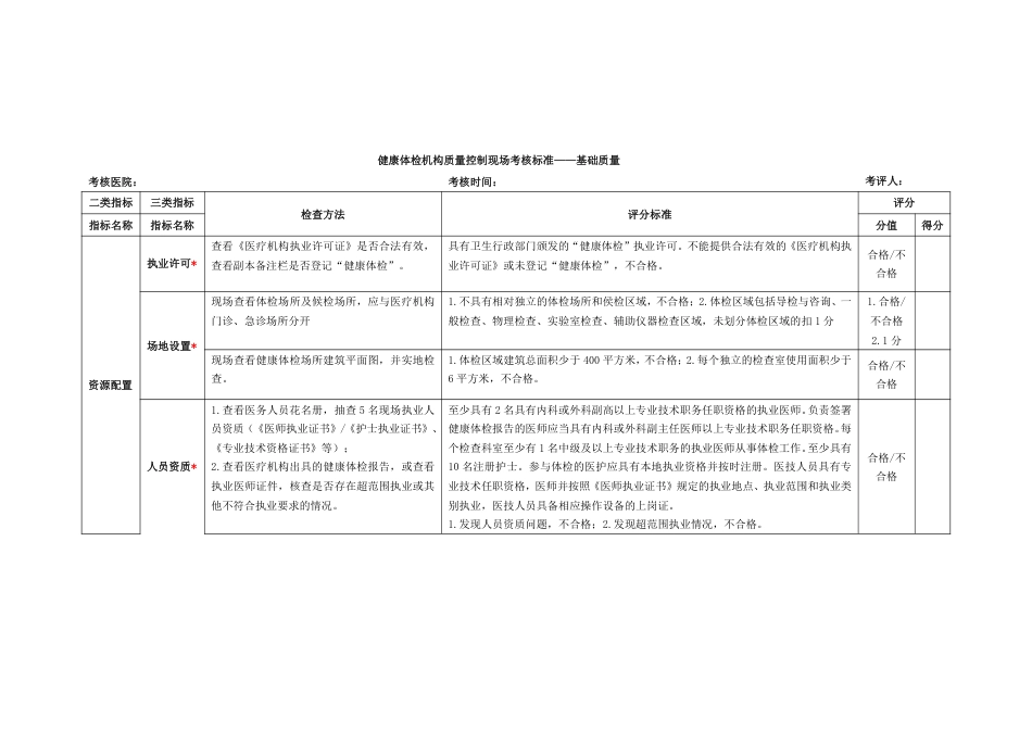 健康体检机构质量控制现场考核标准_第1页