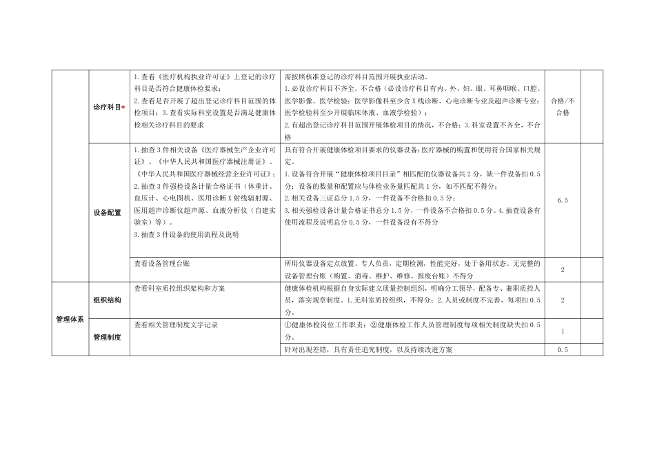 健康体检机构质量控制现场考核标准_第2页