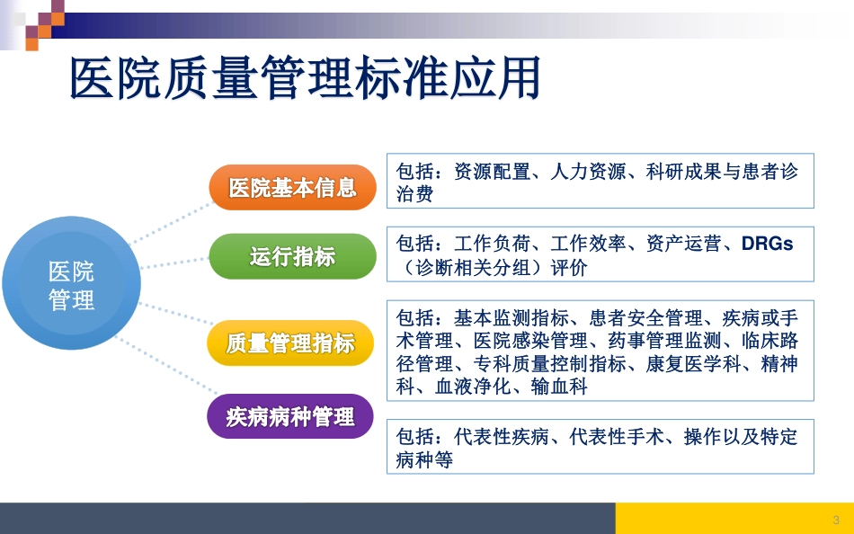 从标准到实践——看急诊质量管理.pdf_第3页