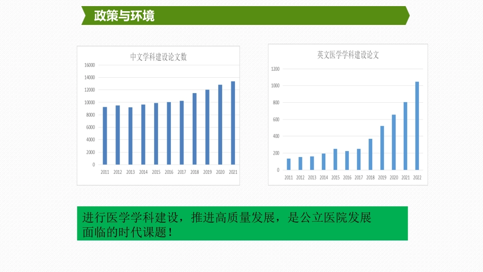 医学学科建设思考与实践_第3页