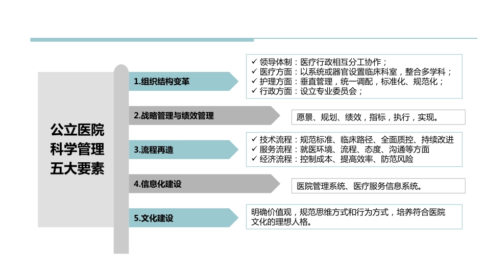 医院管理经验分享.pdf_第2页