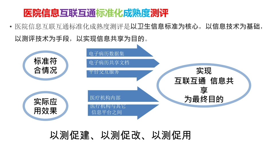 医院信息互联互通标准化成熟度测评解读.pdf_第3页