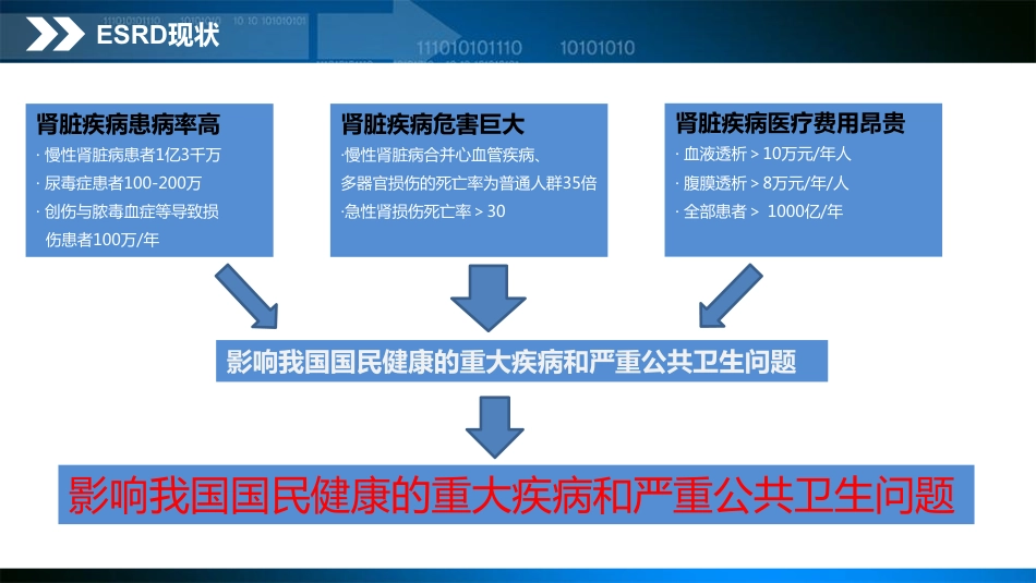 大数据助力终末期肾病患者治疗真实世界研究.pdf_第3页