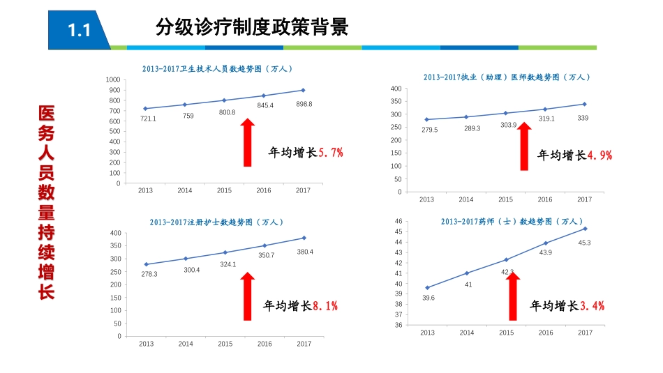 我国分级诊疗制度建设及政策效果评价.pdf_第3页