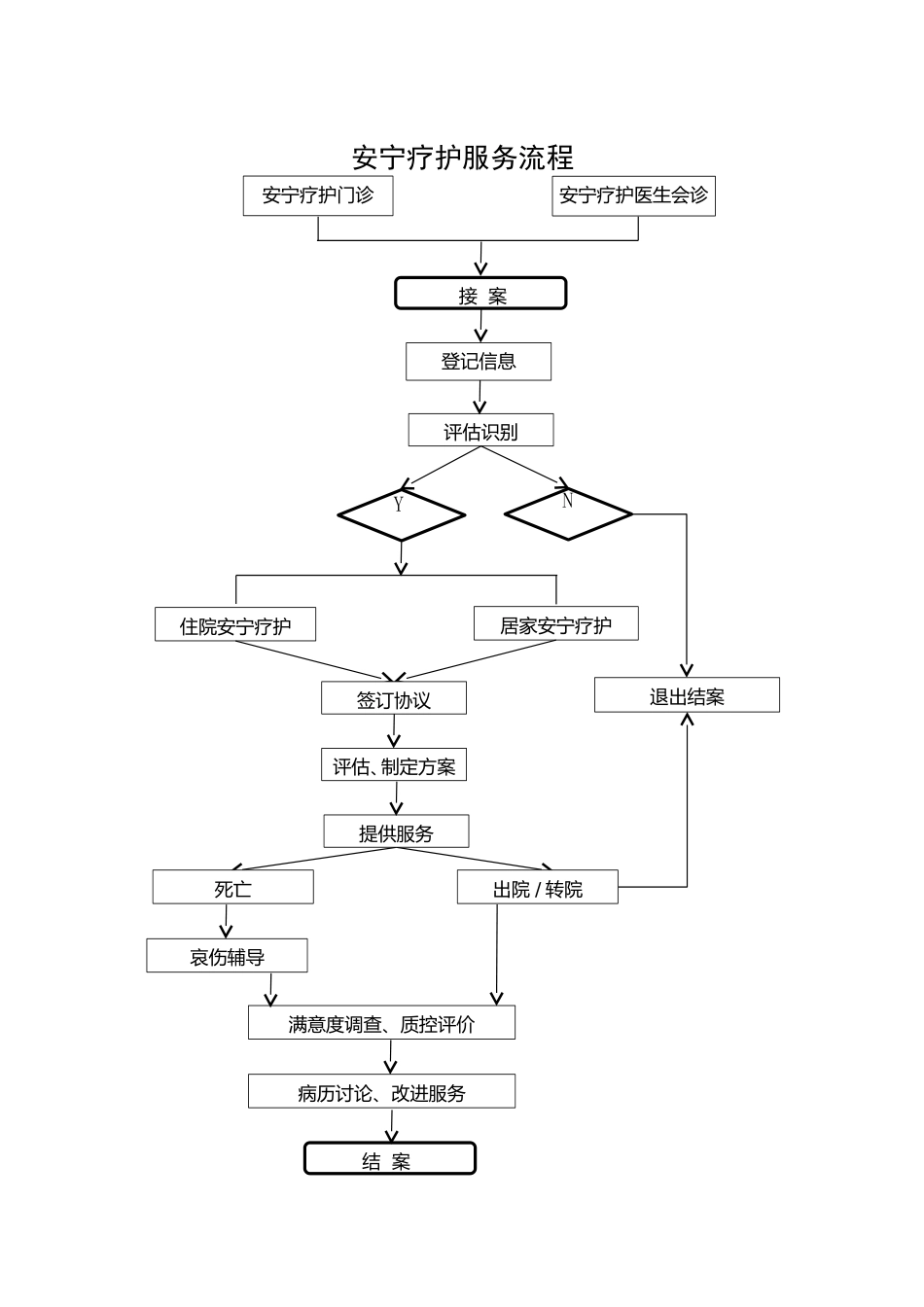 3_安宁疗护服务流程_第1页