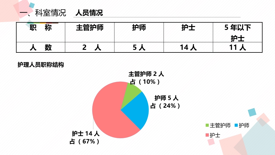 半年护士长工作总结_第3页