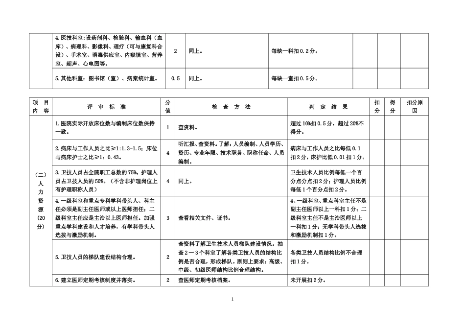 二甲医院评审标准与评价细则_第2页