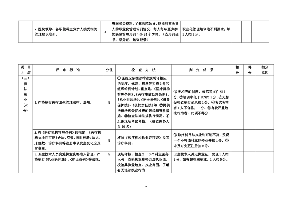 二甲医院评审标准与评价细则_第3页