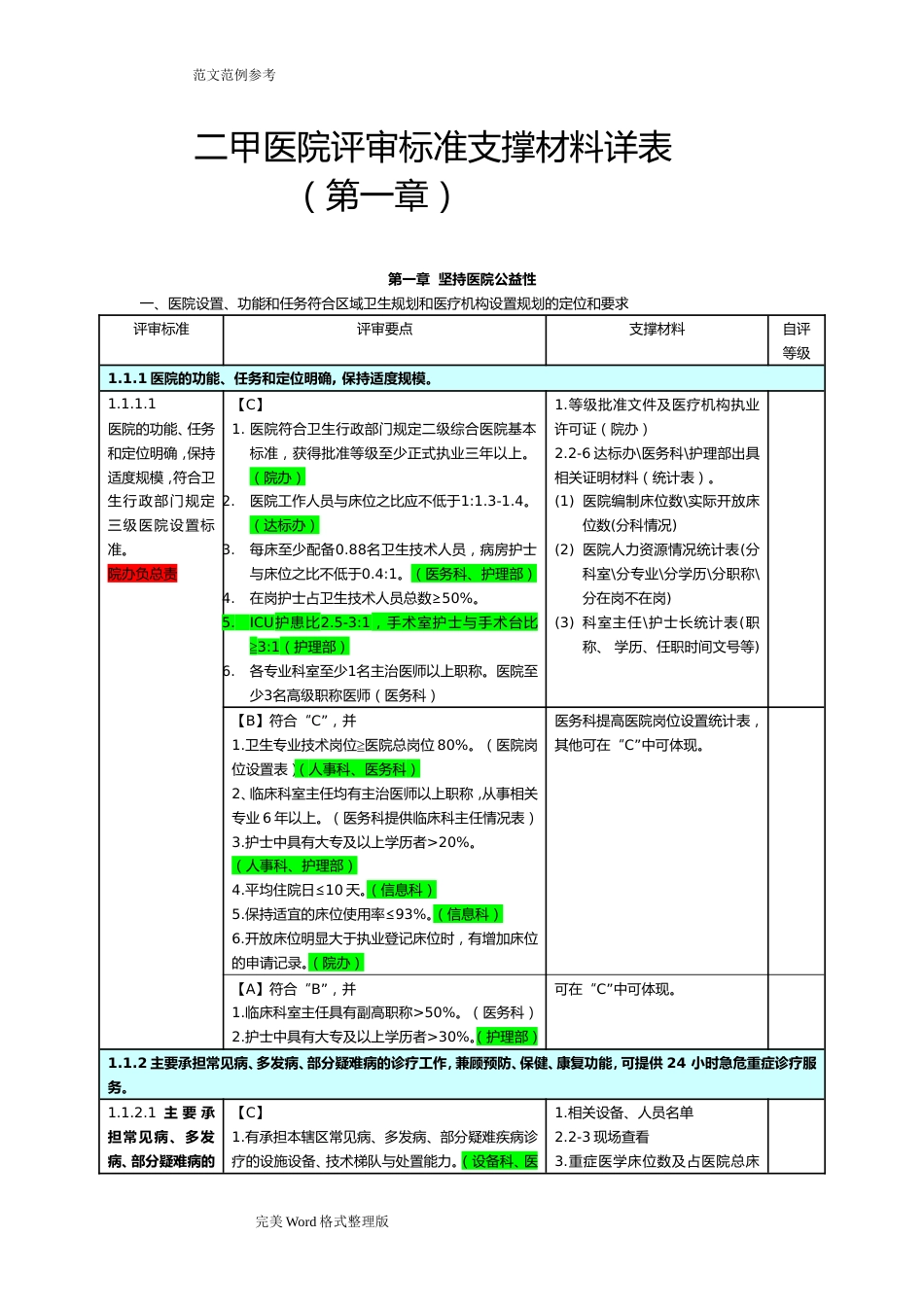 二甲医院评审标准支撑材料详(表)_第1页