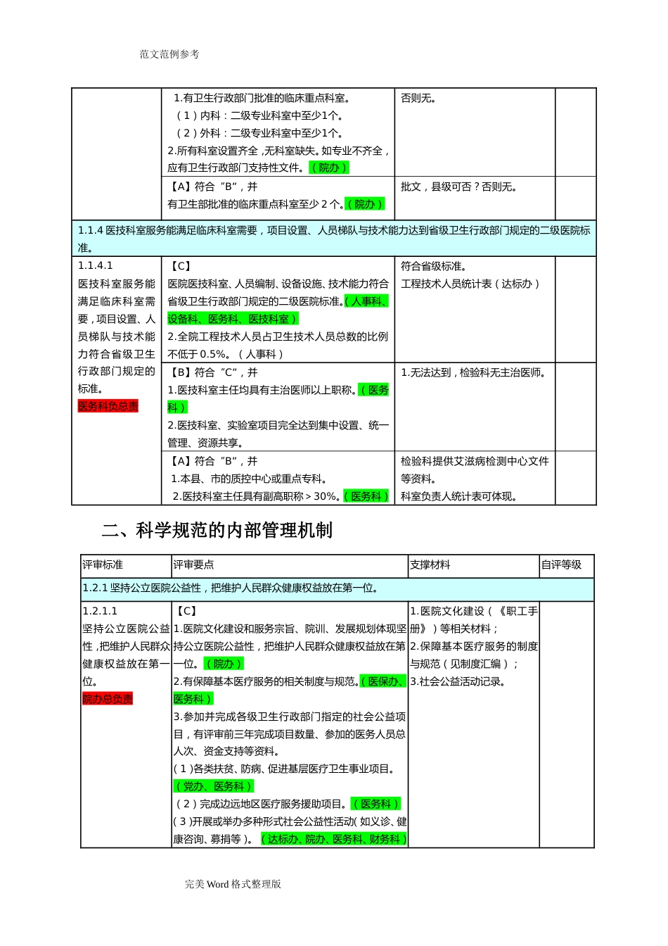 二甲医院评审标准支撑材料详(表)_第3页