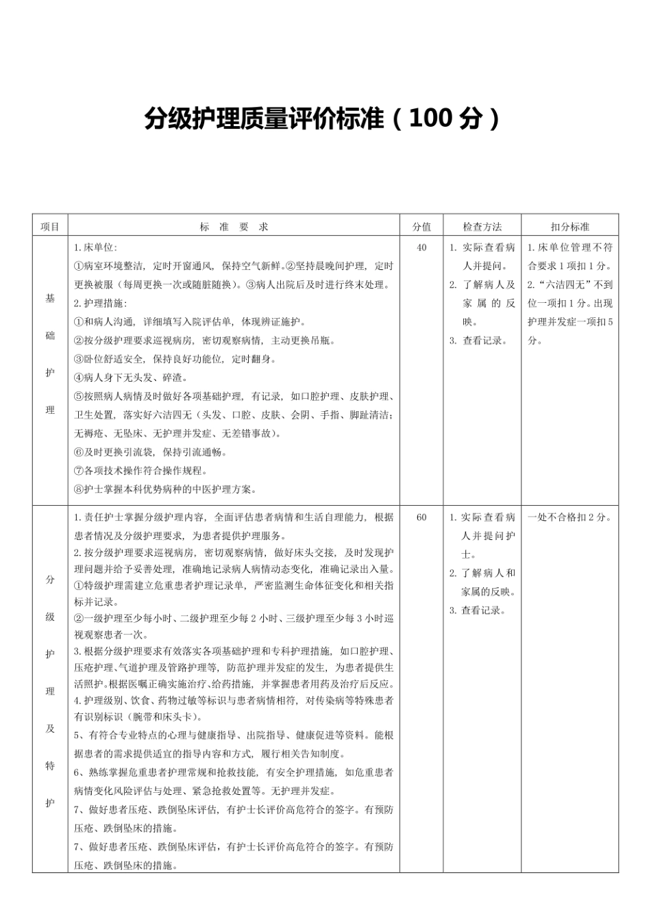 分级护理质量评价标准_第1页