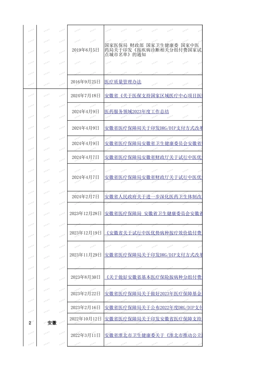 各省DRG工作概要汇总(更新时间20240726)_第2页