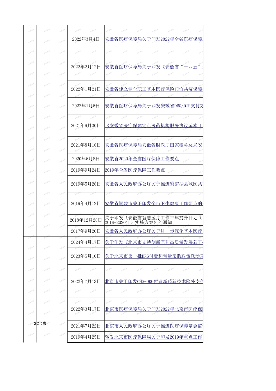 各省DRG工作概要汇总(更新时间20240726)_第3页