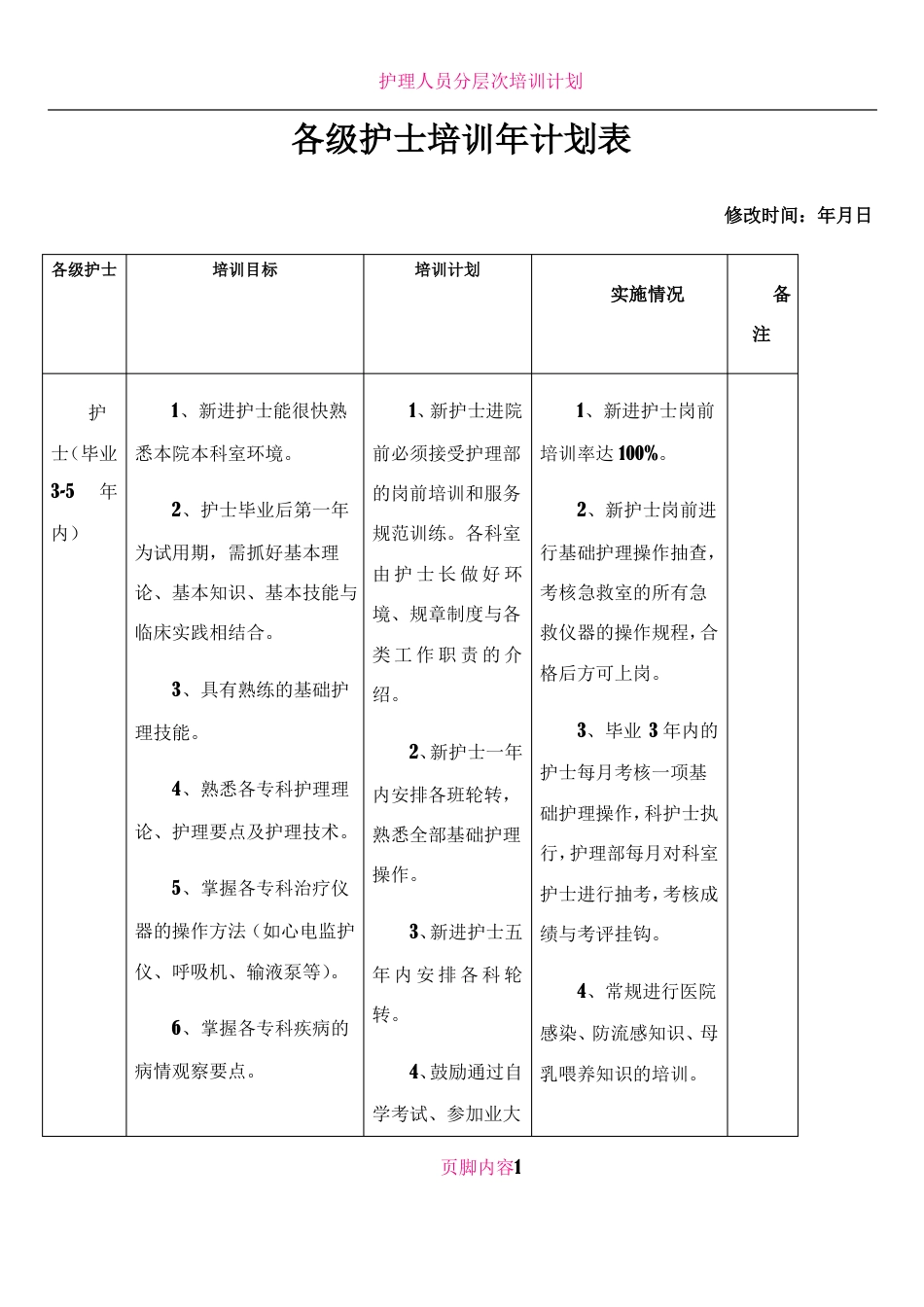 护理人员层级培训计划表_第1页