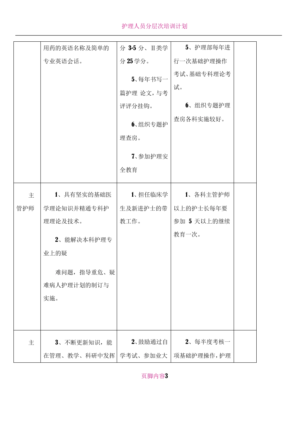 护理人员层级培训计划表_第3页