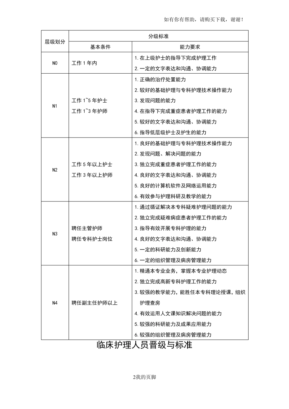 护士分层级岗位培训管理制度汇编(DOC 44页)_第2页