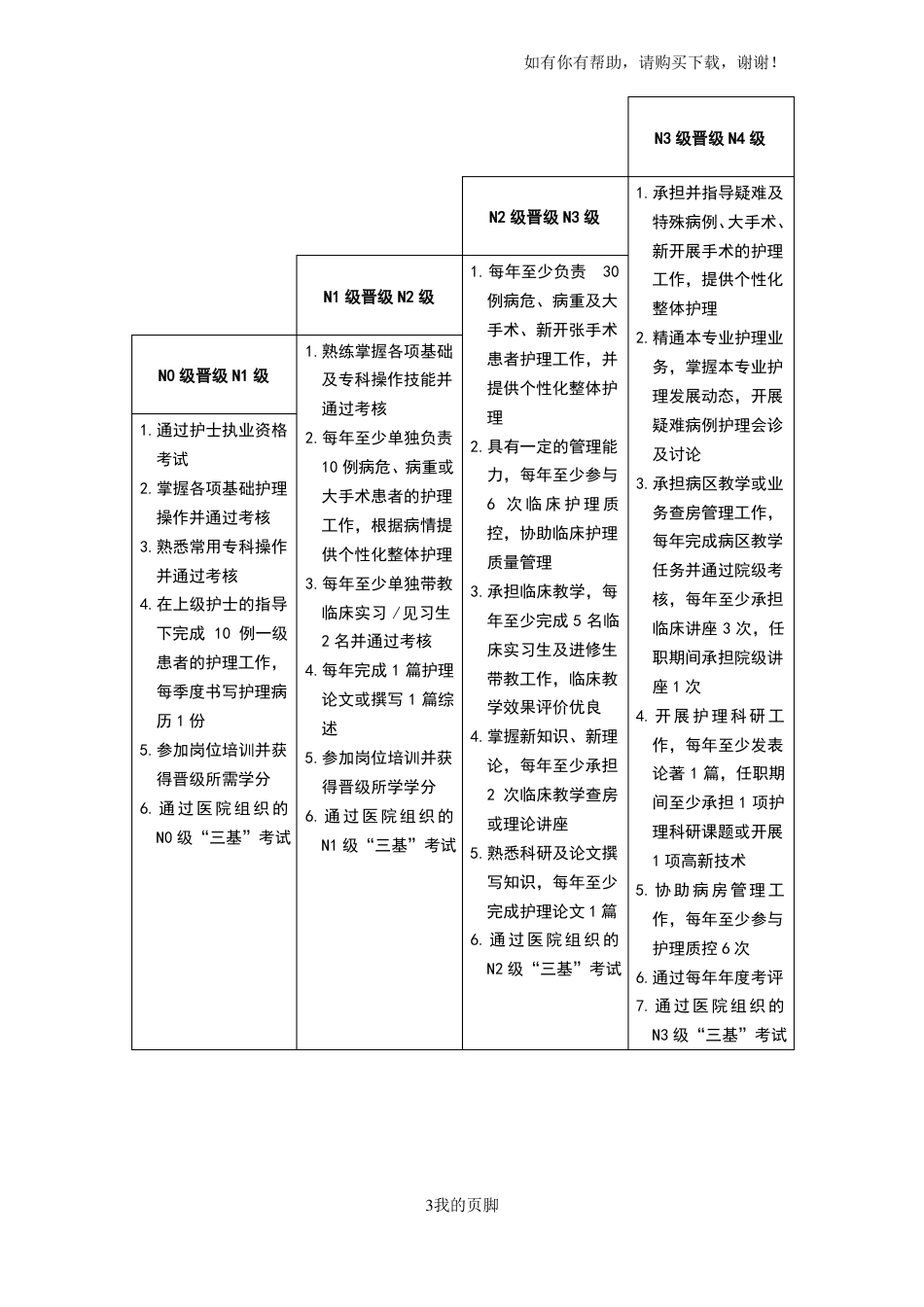 护士分层级岗位培训管理制度汇编(DOC 44页)_第3页