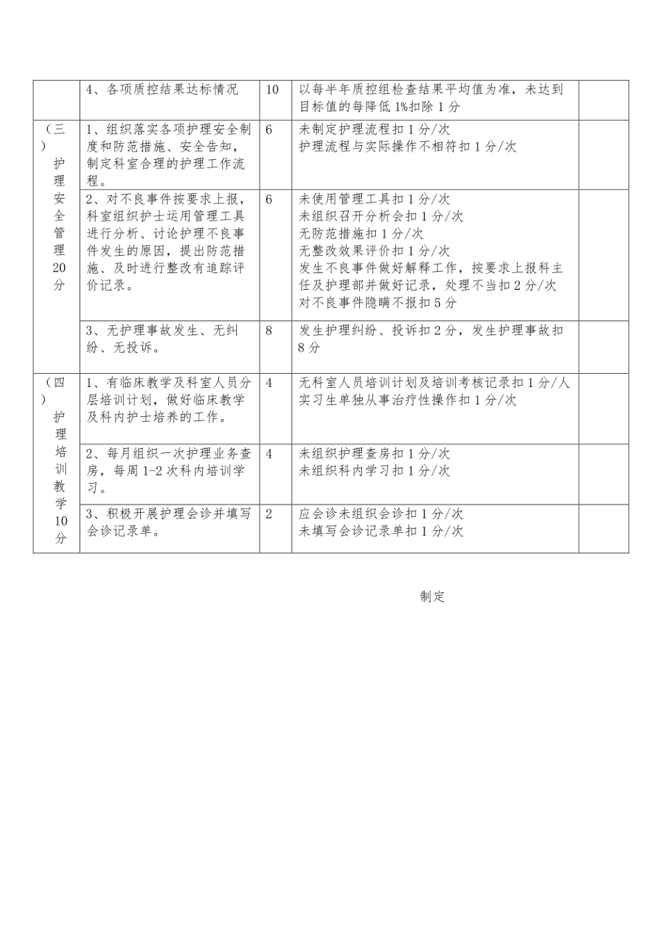 护士长考核表_第3页