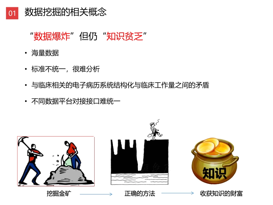 临床数据挖掘在优化中医诊疗方案中的应用_第3页