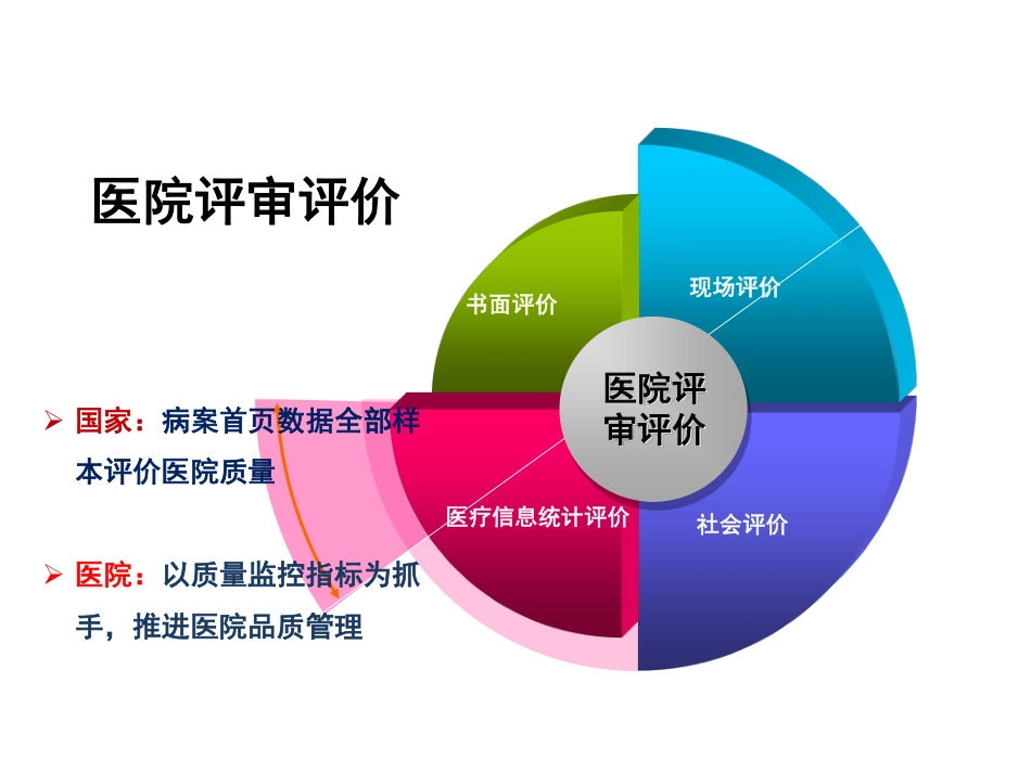 医院评审评价的实践.pdf_第2页