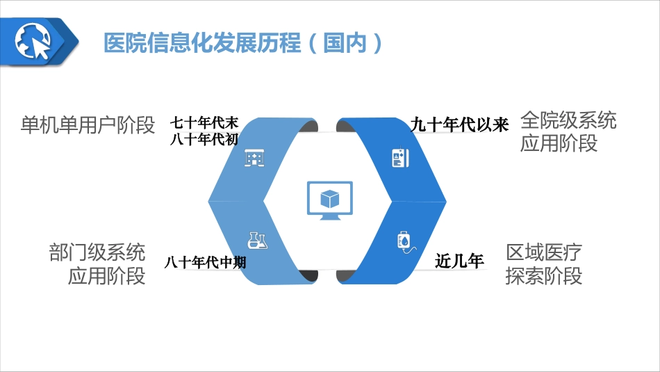 电子病历评级经验分享.pdf_第3页