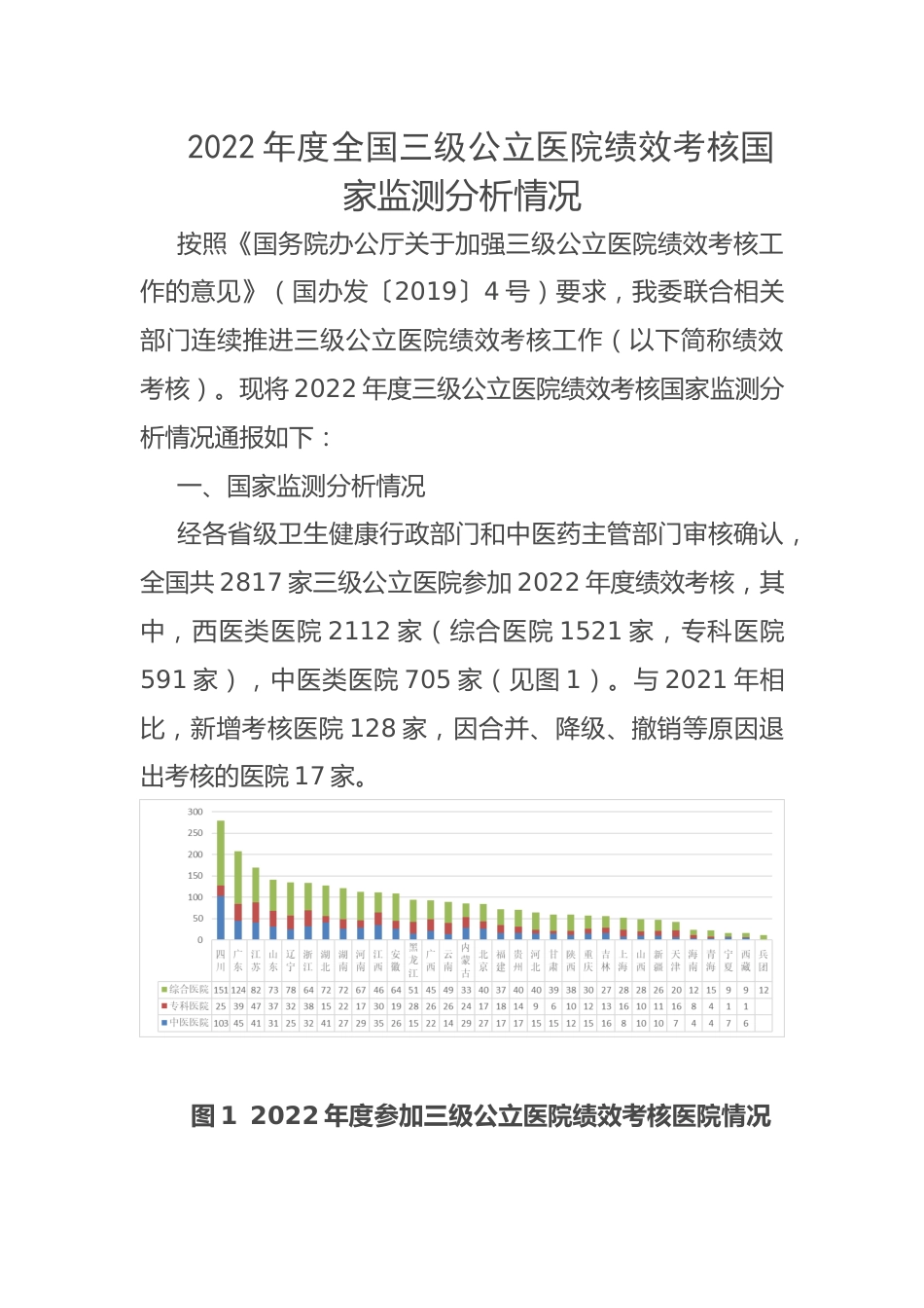 2022年度全国三级公立医院绩效考核国家监测分析情况_第1页