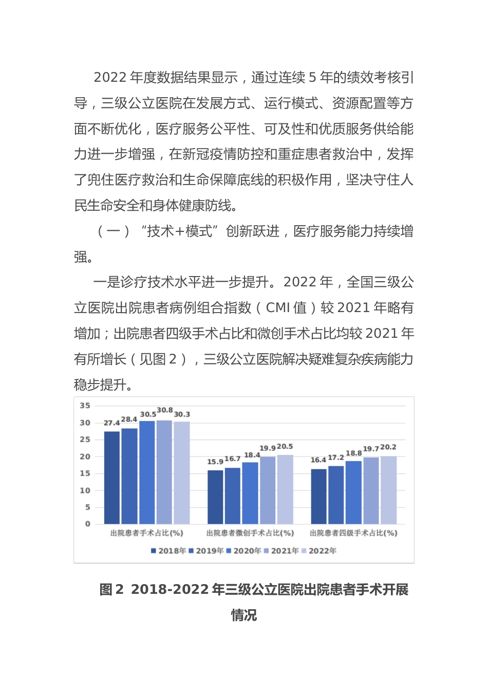 2022年度全国三级公立医院绩效考核国家监测分析情况_第2页