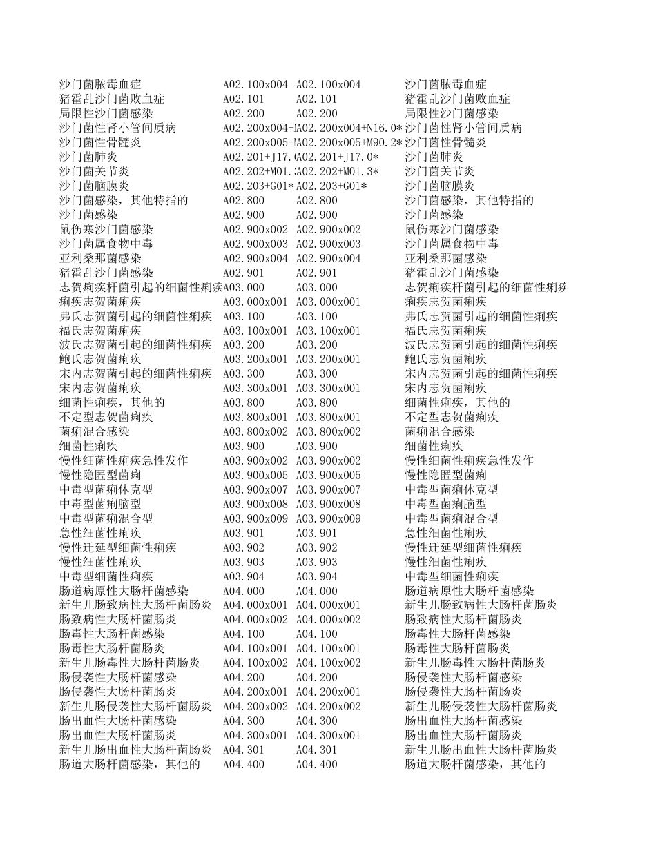 湖北省2.0至国临3.0疾病诊断及手术操作编码映射表.xlsx_第2页