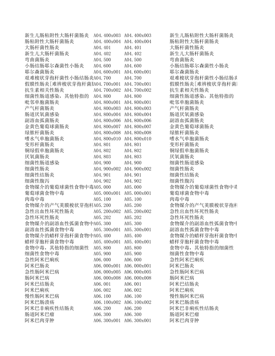 湖北省2.0至国临3.0疾病诊断及手术操作编码映射表.xlsx_第3页