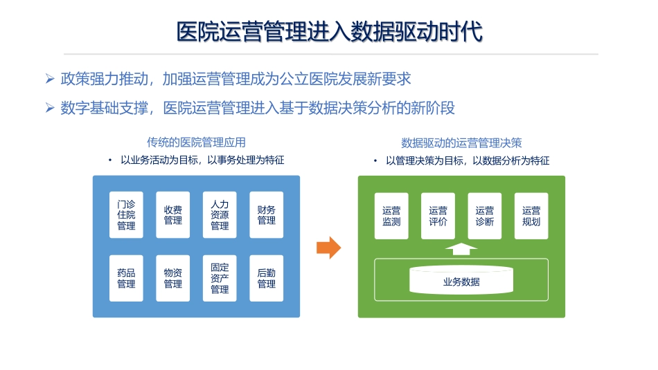 数据驱动的医院运营管理系统建设问题难点与对策_第2页