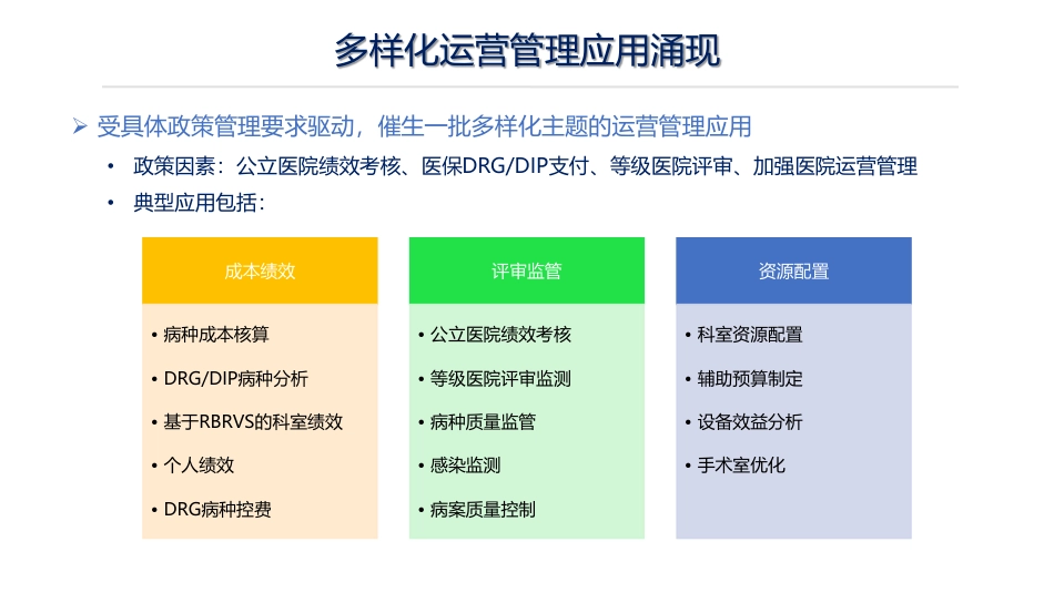 数据驱动的医院运营管理系统建设问题难点与对策_第3页