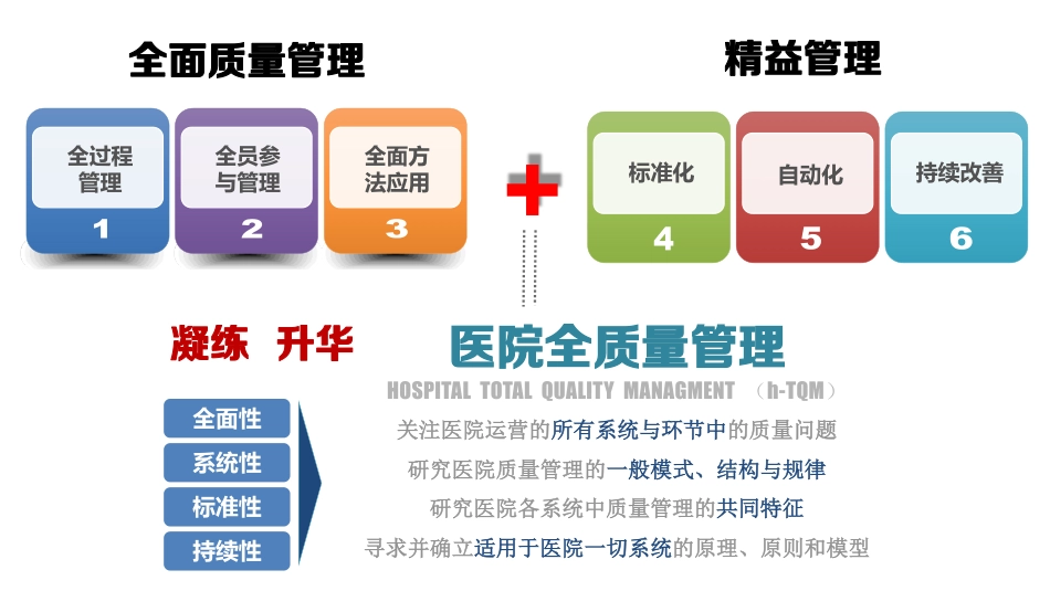 基于医院发展战略的现代医院人事管理制度实践和探索.pdf_第3页