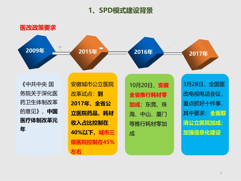 基于SPD模式医院医用物资智慧物流管理探索实践.pdf_第3页