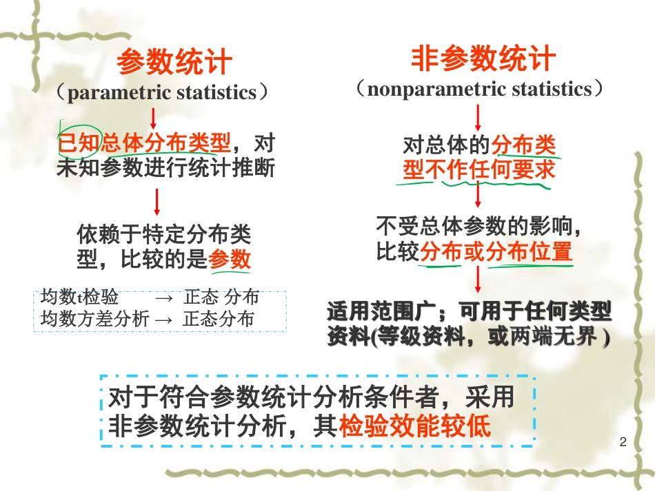 医学统计学_非参数统计_第2页