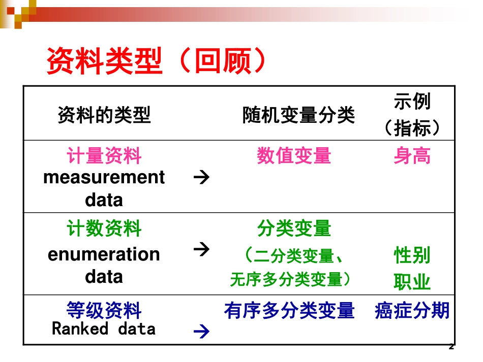 医学统计学_计数资料的统计分析_第2页