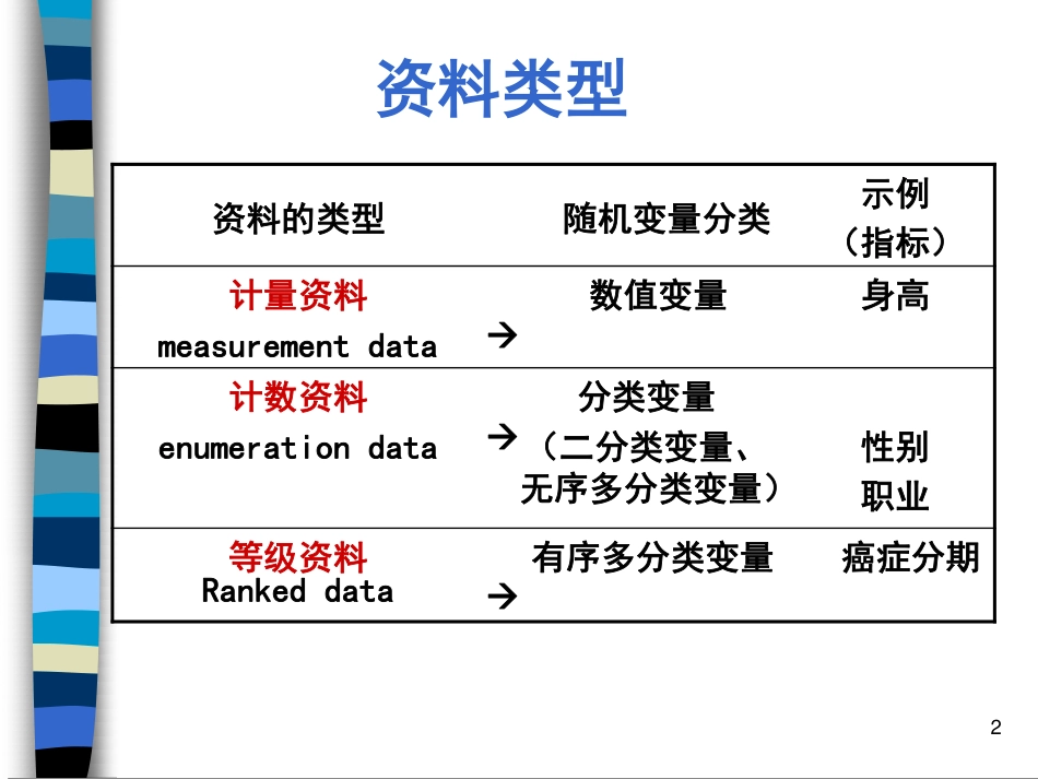 医学统计学_计量资料统计描述_第2页