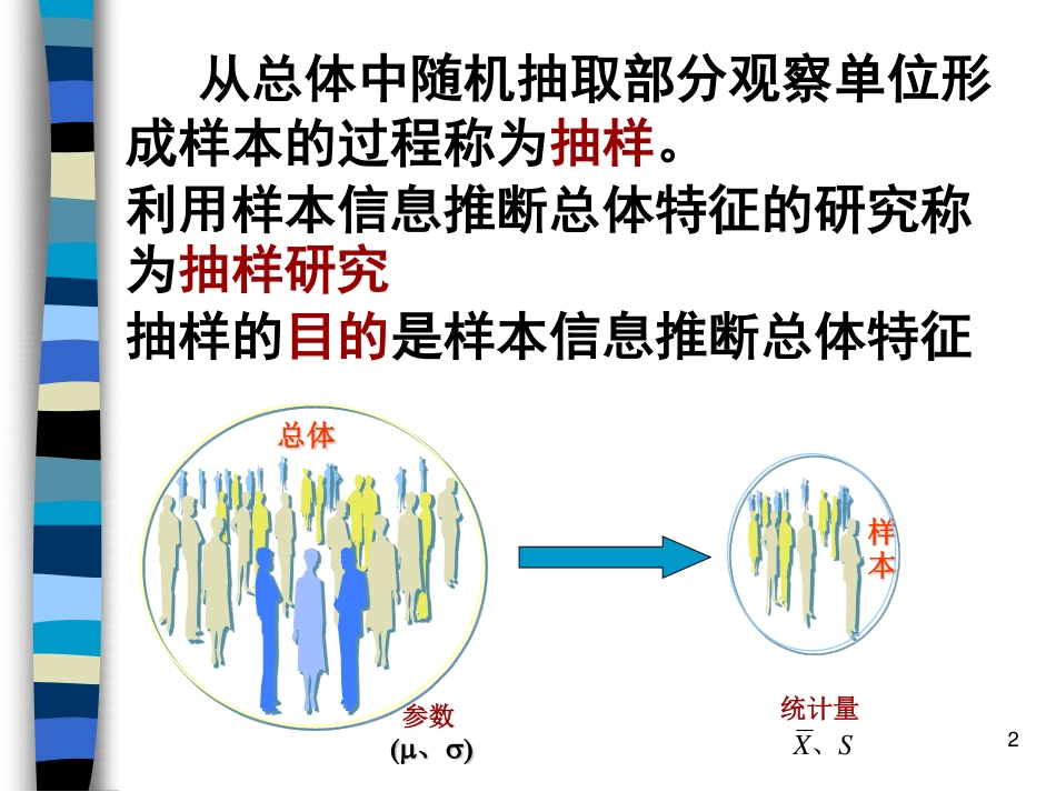 医学统计学_总体均数的估计和t检验_第2页