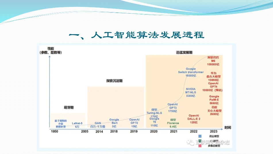 以ChatGPT技术为代表的大模型加速实现智慧运维_第3页