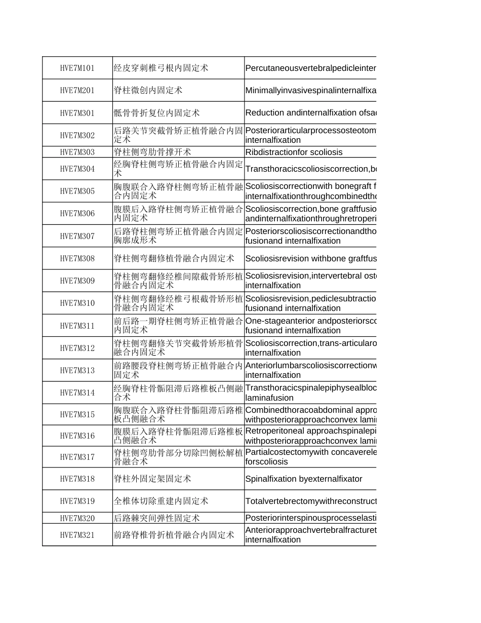 附件3：全国医疗服务项目技术规范（肌肉骨骼系统）_第2页