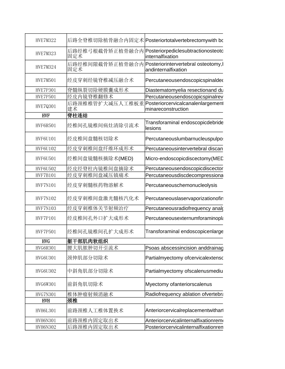 附件3：全国医疗服务项目技术规范（肌肉骨骼系统）_第3页