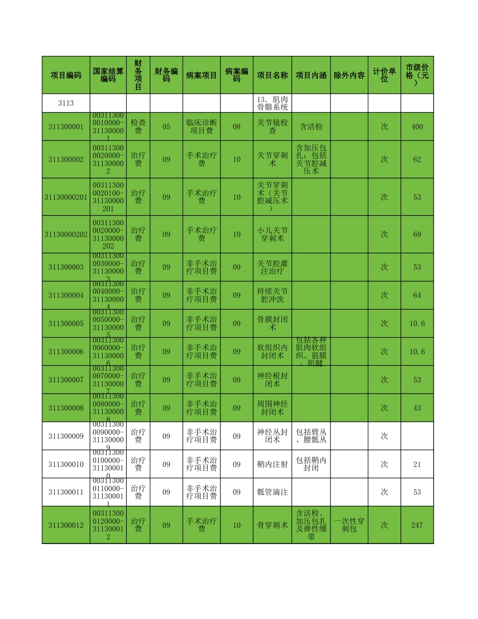 附件2：骨科医疗服务价格(1)_第1页