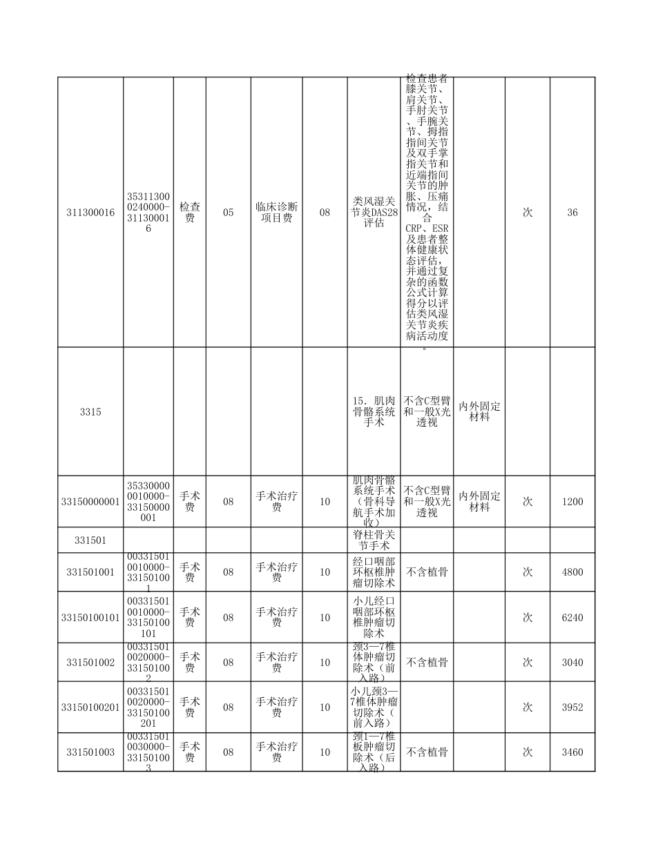 附件2：骨科医疗服务价格(1)_第3页